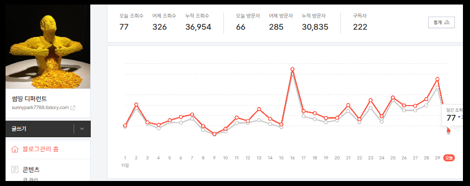 나만의 블로그 티스토리 블로그 통계