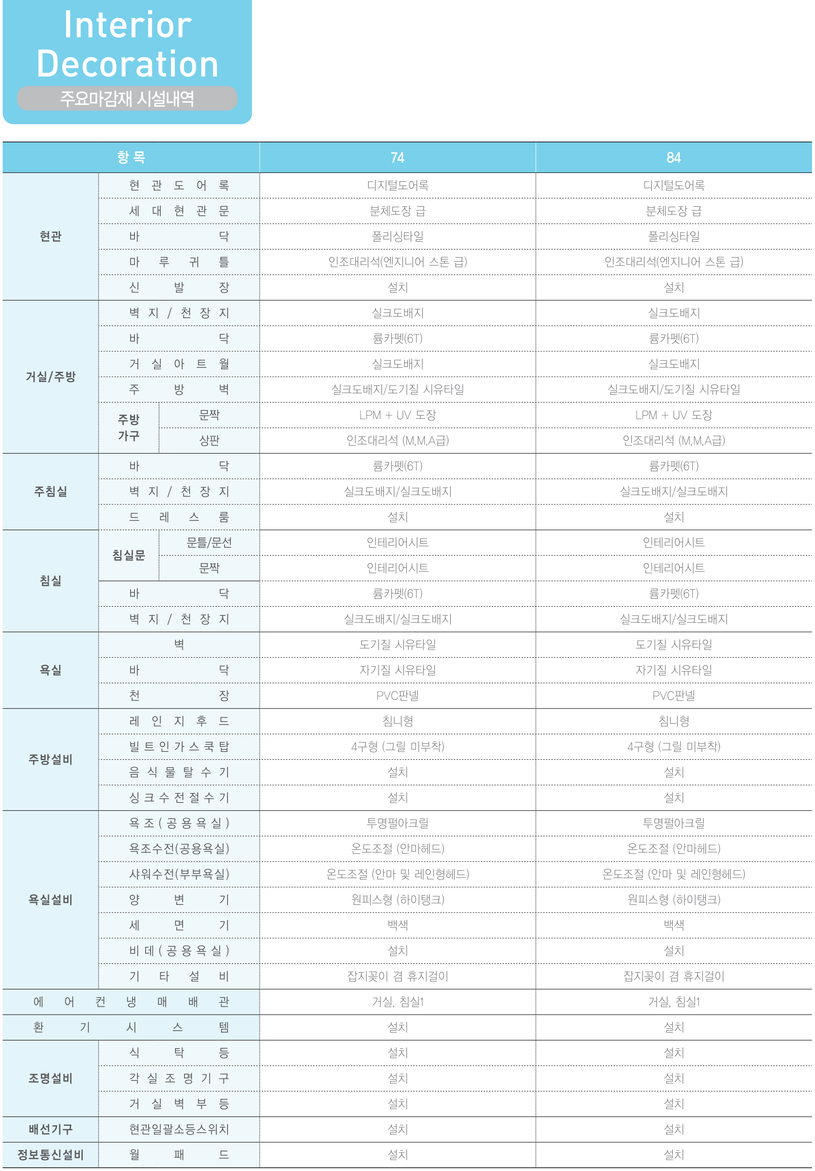 뜨레휴 이곡마을 7단지 아파트 주요마감재 시설내역