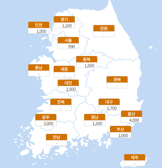 모발이식 1모당 가격