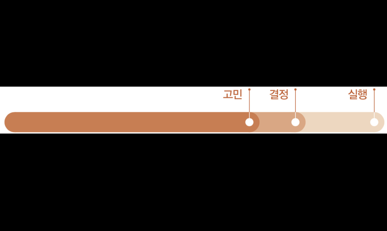 [서평] 고민이 고민입니다