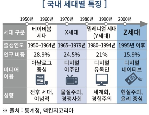 세대별특징정리사진