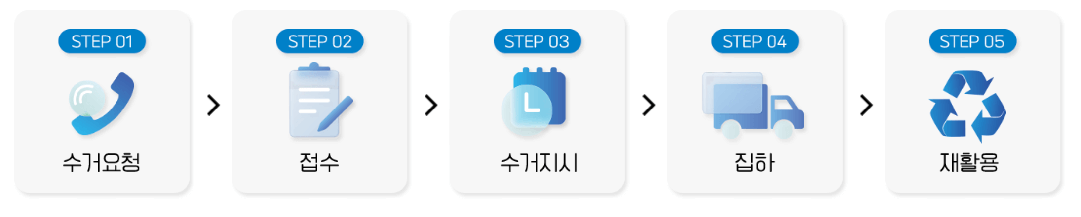 이사 할 때 필요한 사이트