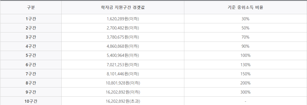 국가장학금 사진