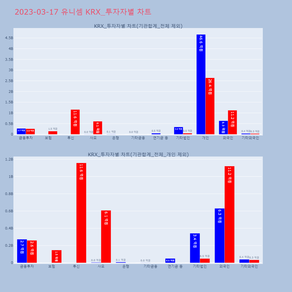 유니셈_KRX_투자자별_차트