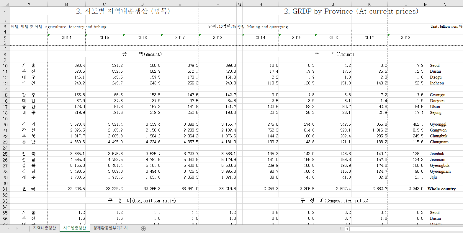 페이지 나누기 미리보기가 안되어 있음