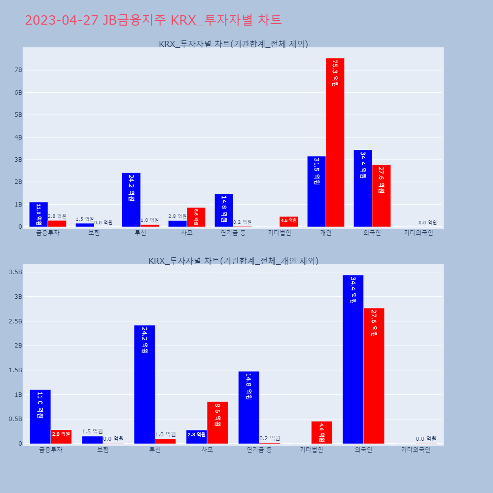 JB금융지주_KRX_투자자별_차트