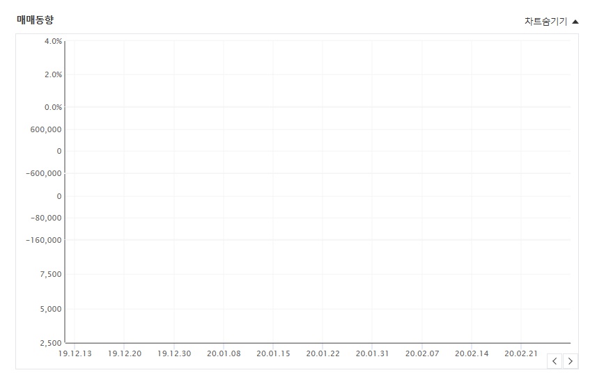 웰크론 주가 및 전망