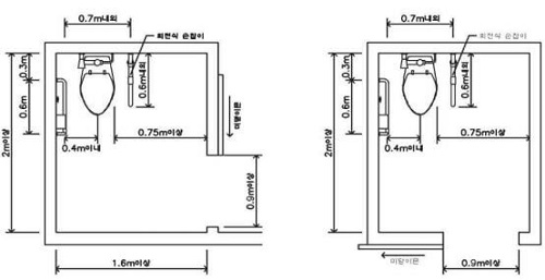장애인-화장실-대변기-설치기준-신축건물-기존건물