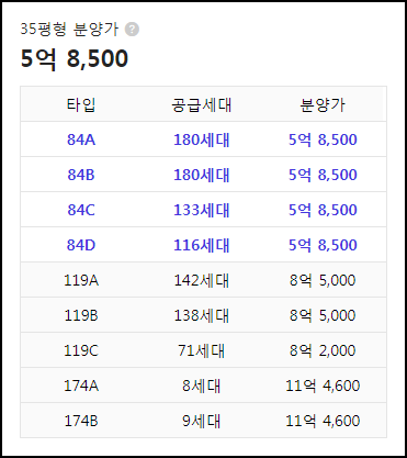 대구 남구 힐스테이트 대명 센트럴 2차 평형별 아파트 분양가