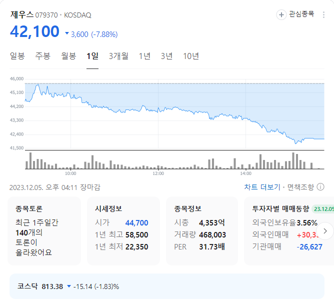 제우스 주가