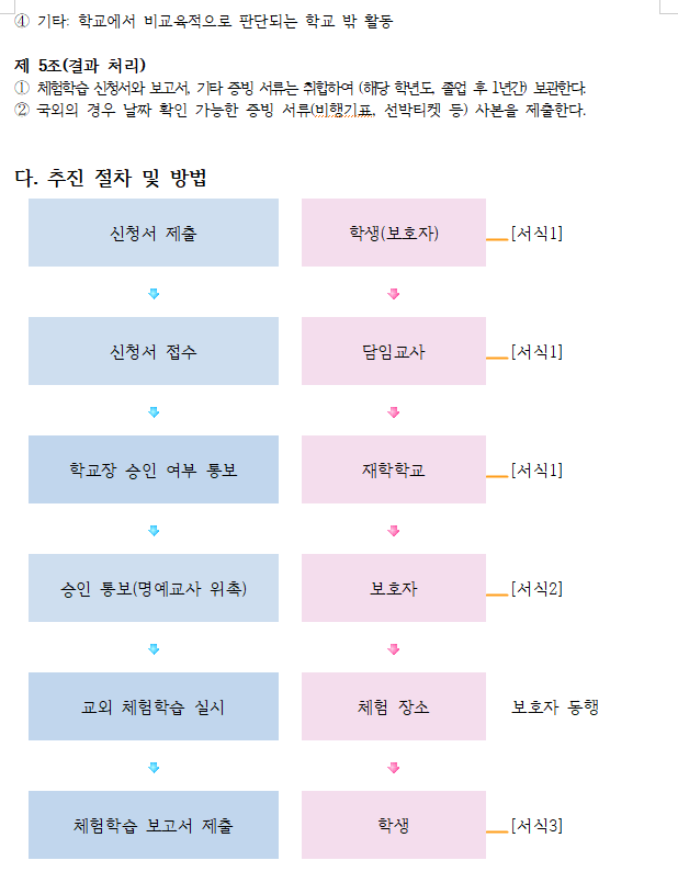 익산고등학교 현장체험학습 일수, 현장체험학습신청서, 고등학교 현장체험학습 기간 익산고등학교 현장체험학습 일수, 현장체험학습신청서, 고등학교 현장체험학습 기간