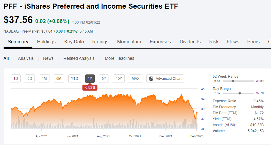  PFF, 미국주식 월배당 우선주ETF (미국월배당주)
