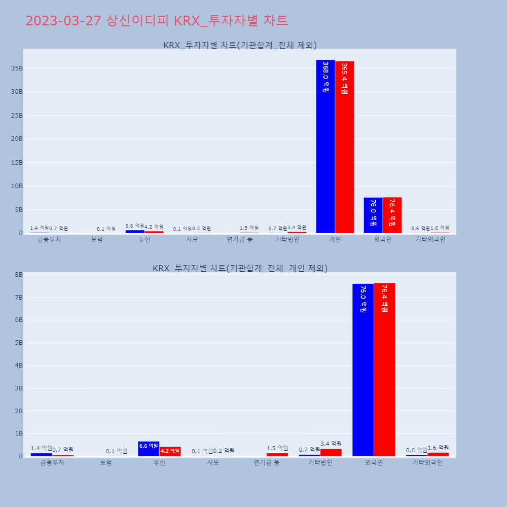 상신이디피_KRX_투자자별_차트