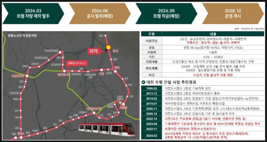 티스토리
