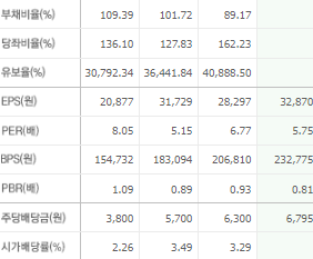 현대글로비스 주가전망 목표주가 배당금