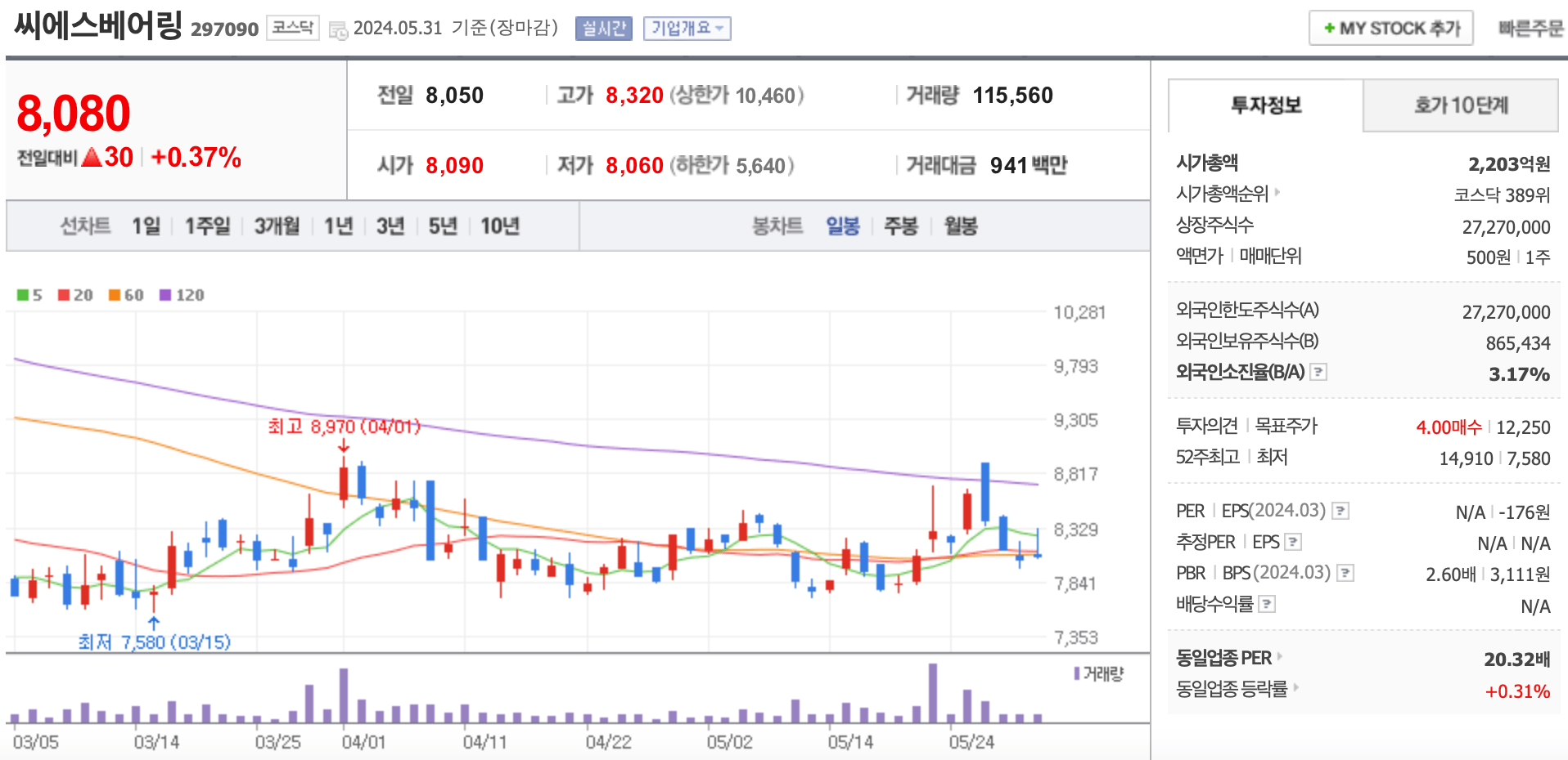 씨에스베어링 주가