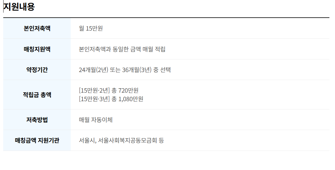 희망두배청년통장 4