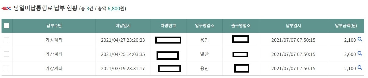 당일미납통행료 납부 현황