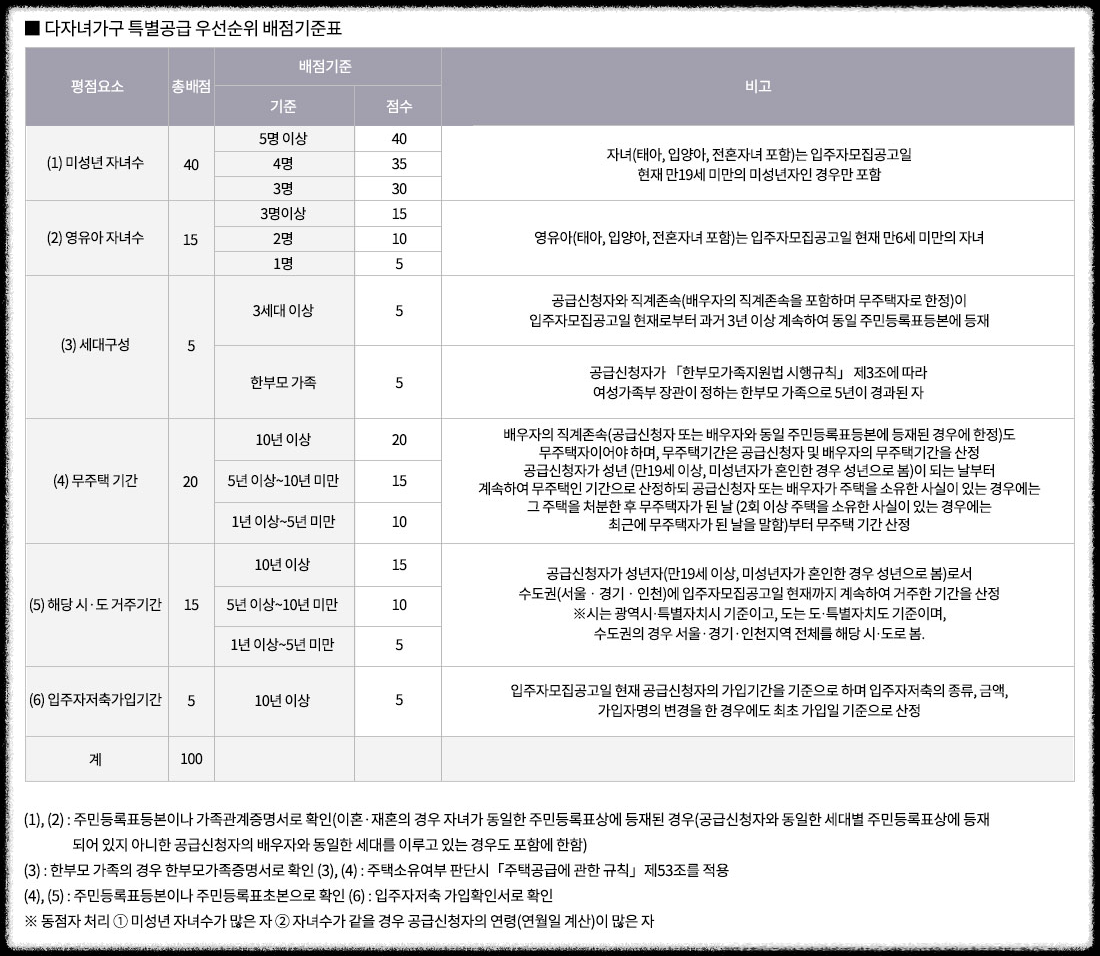 개과천선의 부동산뉴스-&#39;영등포자이 디그니티&#39; 23년 2월 분양 예정 (서울 영등포구 청약정보)