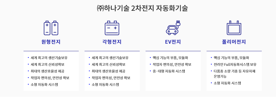  [2차 전지 관련 기대기업] 하나기술 주가 전망