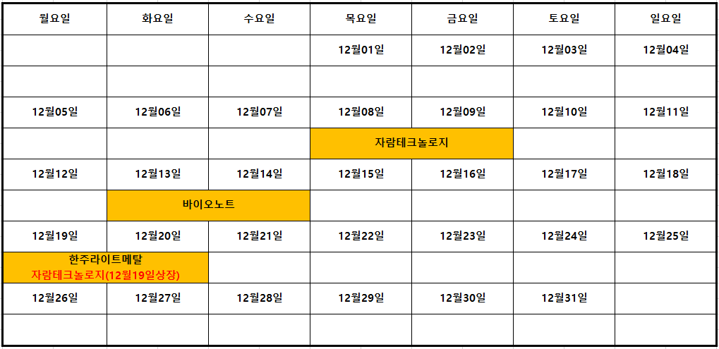  22년 12월 공모주해볼까? 바이오노트