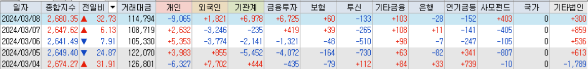 코스피 거래대금