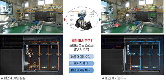 한국기계연구원&#44; 파손되면 알아서 복구해내는 똑똑한 밸브 국내 최초 개발