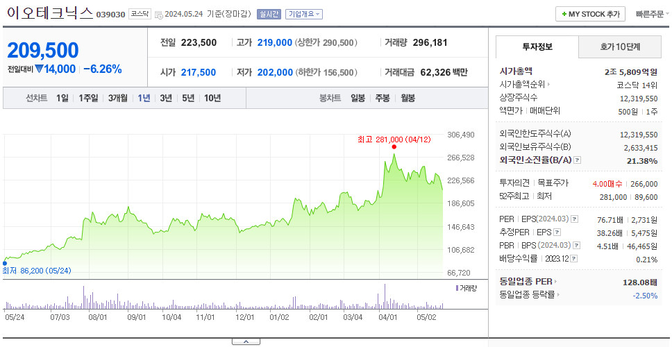 이오테크닉스_주가