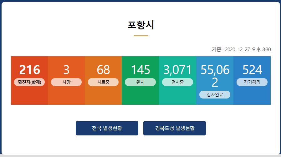  포항시 구룡포 소주방 코로나19 확진자 발생