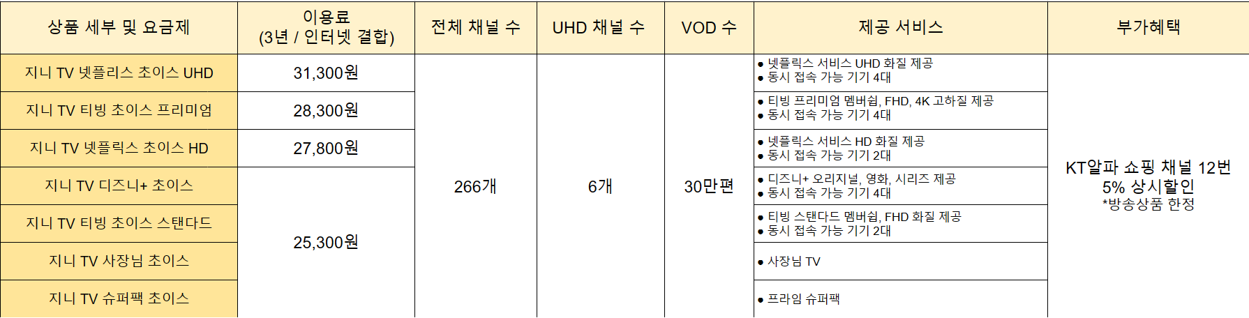 KT-TV-지니TV초이스-프리미엄