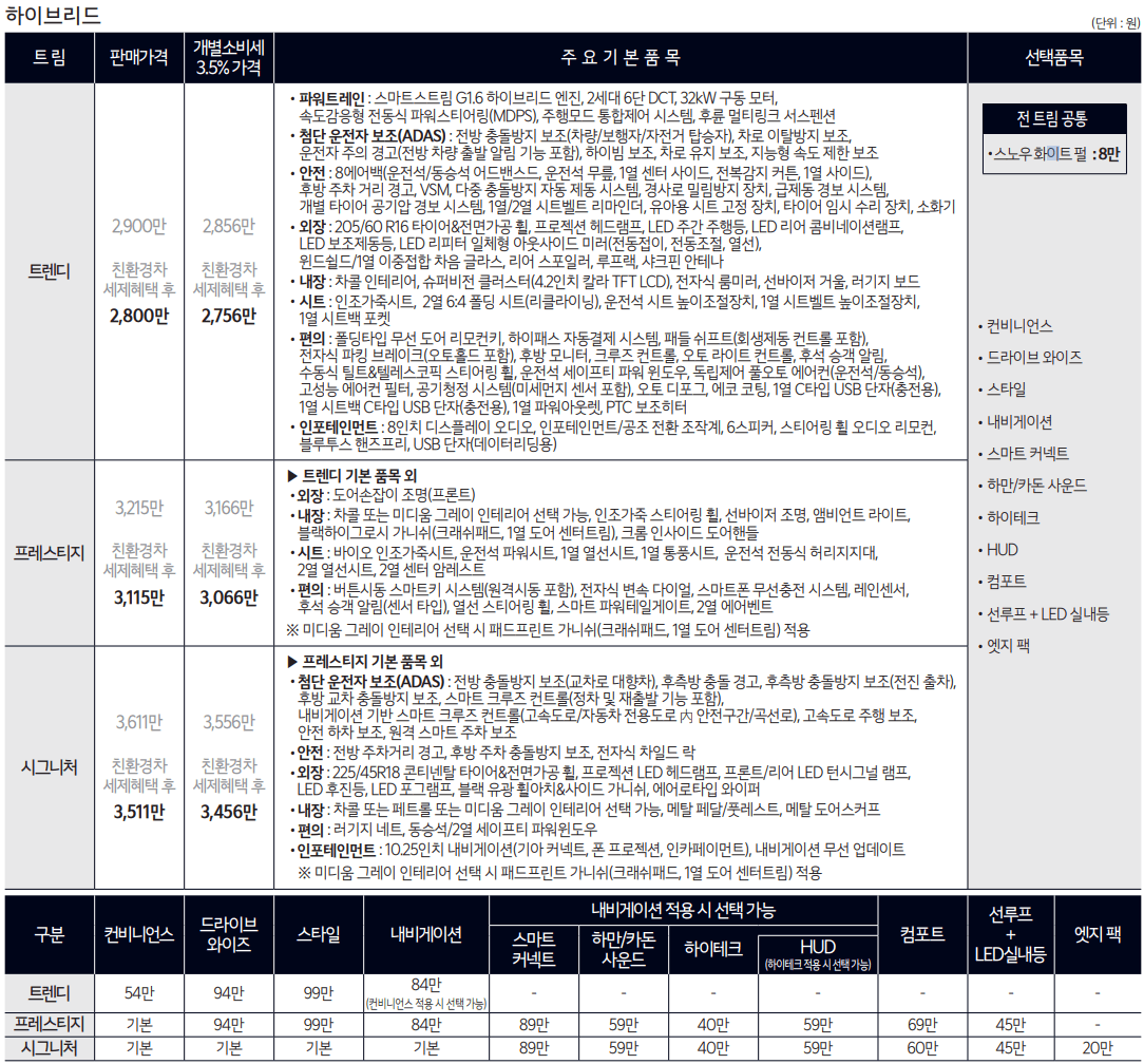 하이브리드 가격