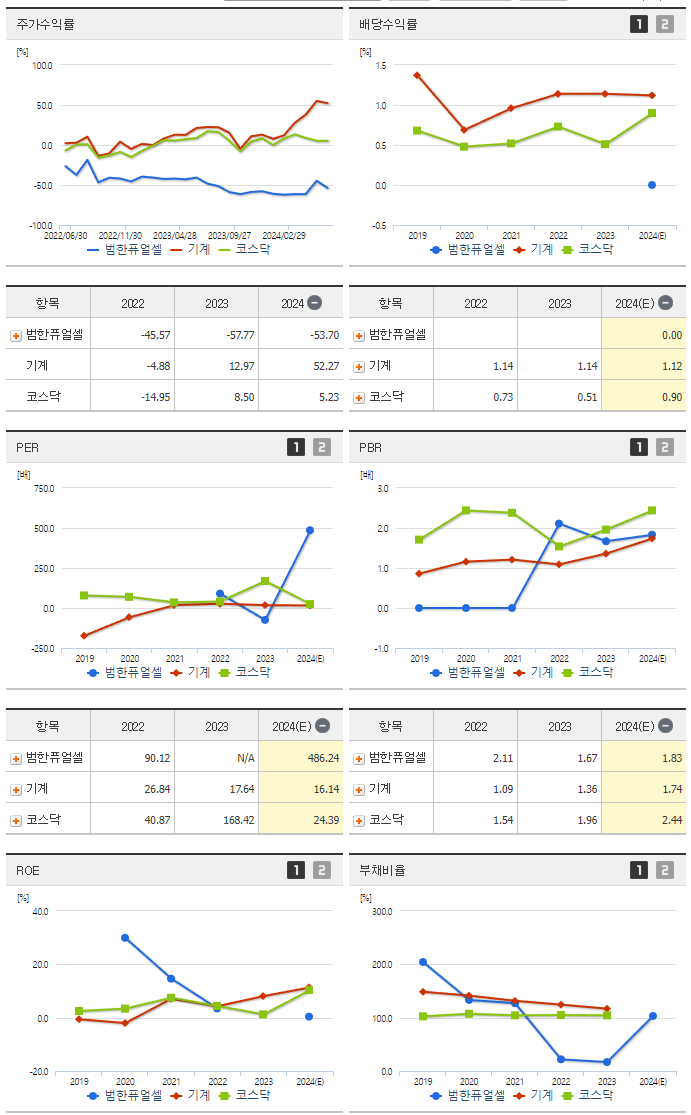 범한퓨얼셀_섹터분석