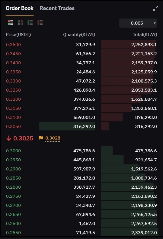 클레이튼 코인 떡상, 리저브 제로?, 5