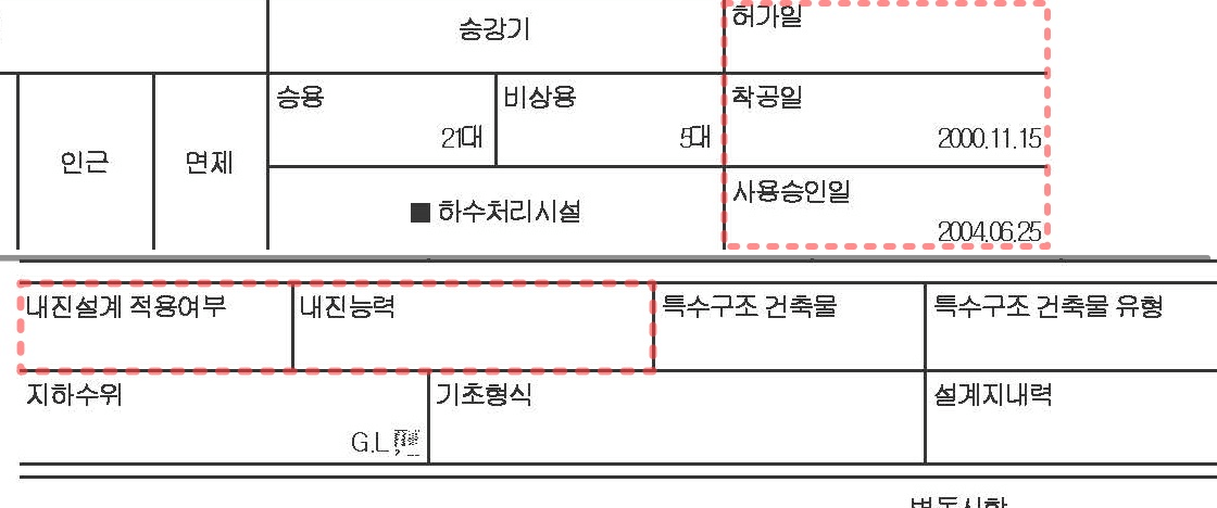 (그림 2) 건축물대장 내진설계 적용 예시 2