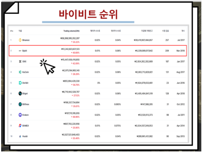 해외 거래소 순위