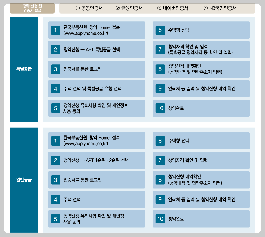 개과천선의 분양 정보_고덕자이 센트로 분양 (청약 일정 3월 27일~29일)_평택 고덕신도시 분양