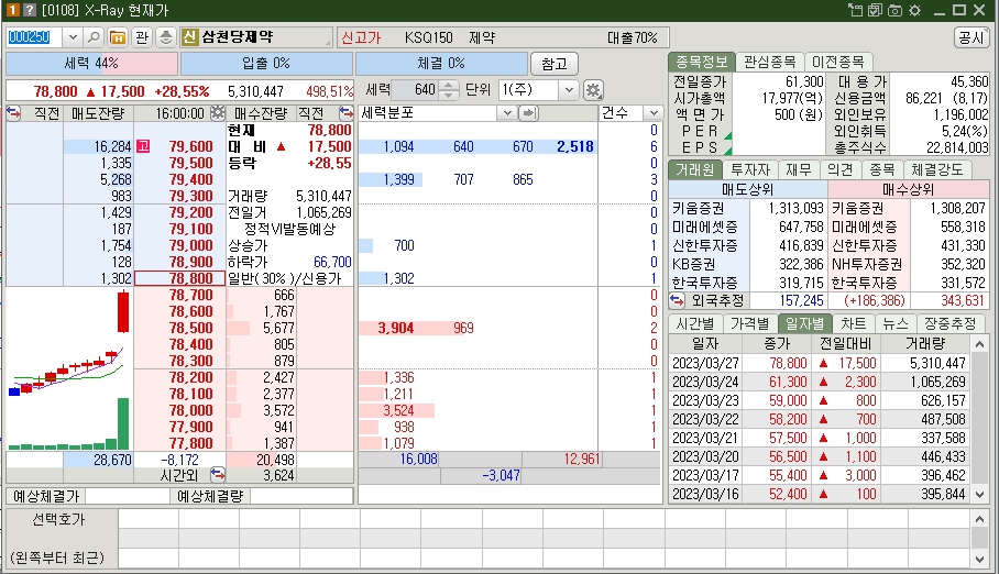 삼천당제약 주가