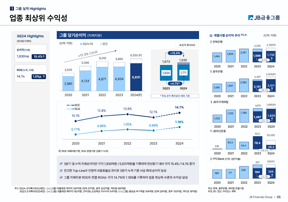 JB우리캐피털