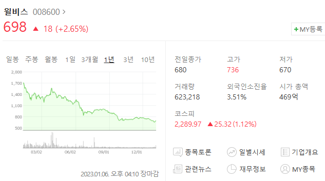 윌비스 주가 전망 및 섬유사업/교육사업