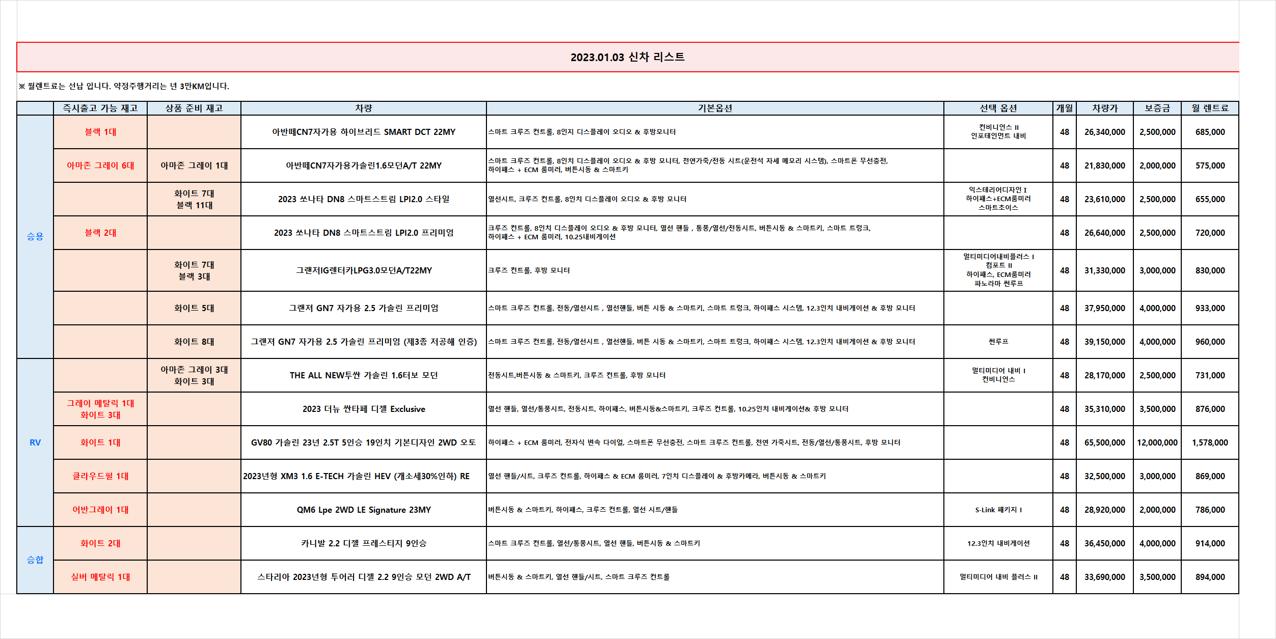  (무심사 즉출)신차 차량 리스트 _2023.01.03 기준_렌탈셀러카