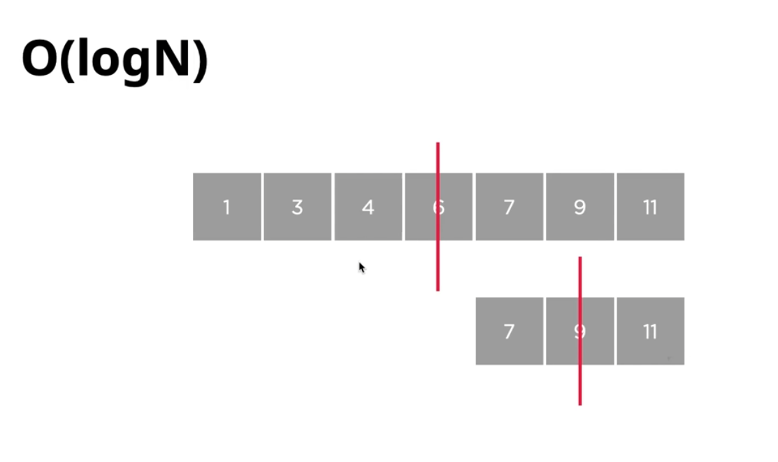 O(logN)의 시간복잡도