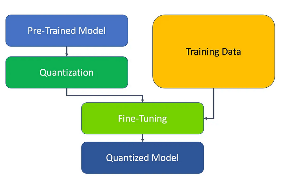 모델 압축 기술의 최신 동향 리뷰: A Survey on Model Compression Techniques for LLMs