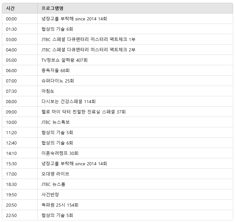 2025년 3월 24일 지상파 방송편성표