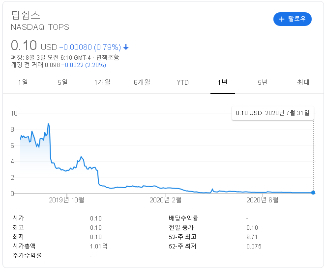  탑쉽스 (Topships) 나스닥 주식