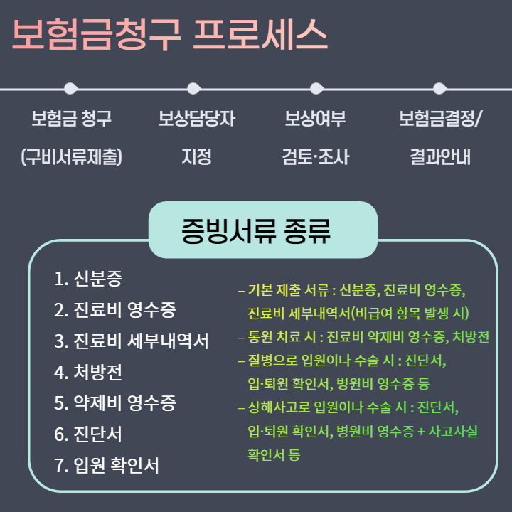 실비보험-보험금-청구-증빙서류-종류