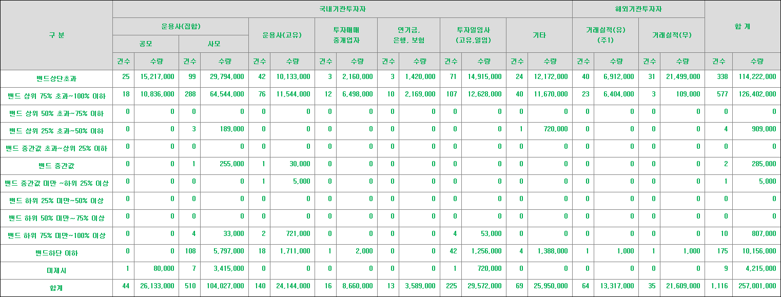 넥스트바이오메디컬 수요예측표