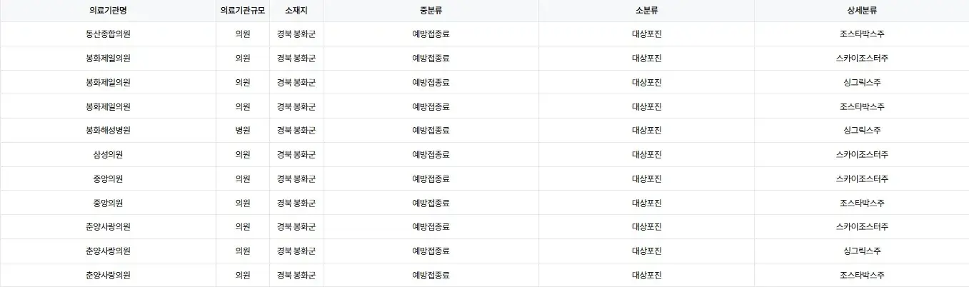 경북 봉화군 대상포진 예방 접종 병원