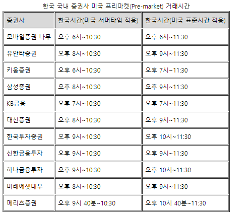  해외 미국 주식 개장시간 / 각 증권사별 프리마켓, 애프터마켓시간 알기.