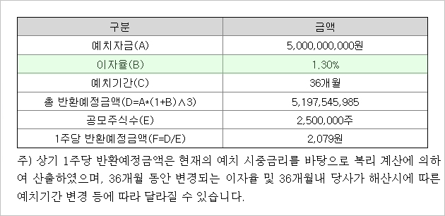 IBKS스팩제17호 공시정보