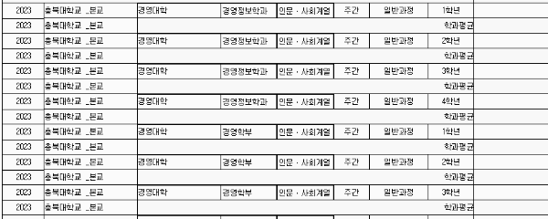 충북대 등록금: 세부 학과별 (1년 기준)